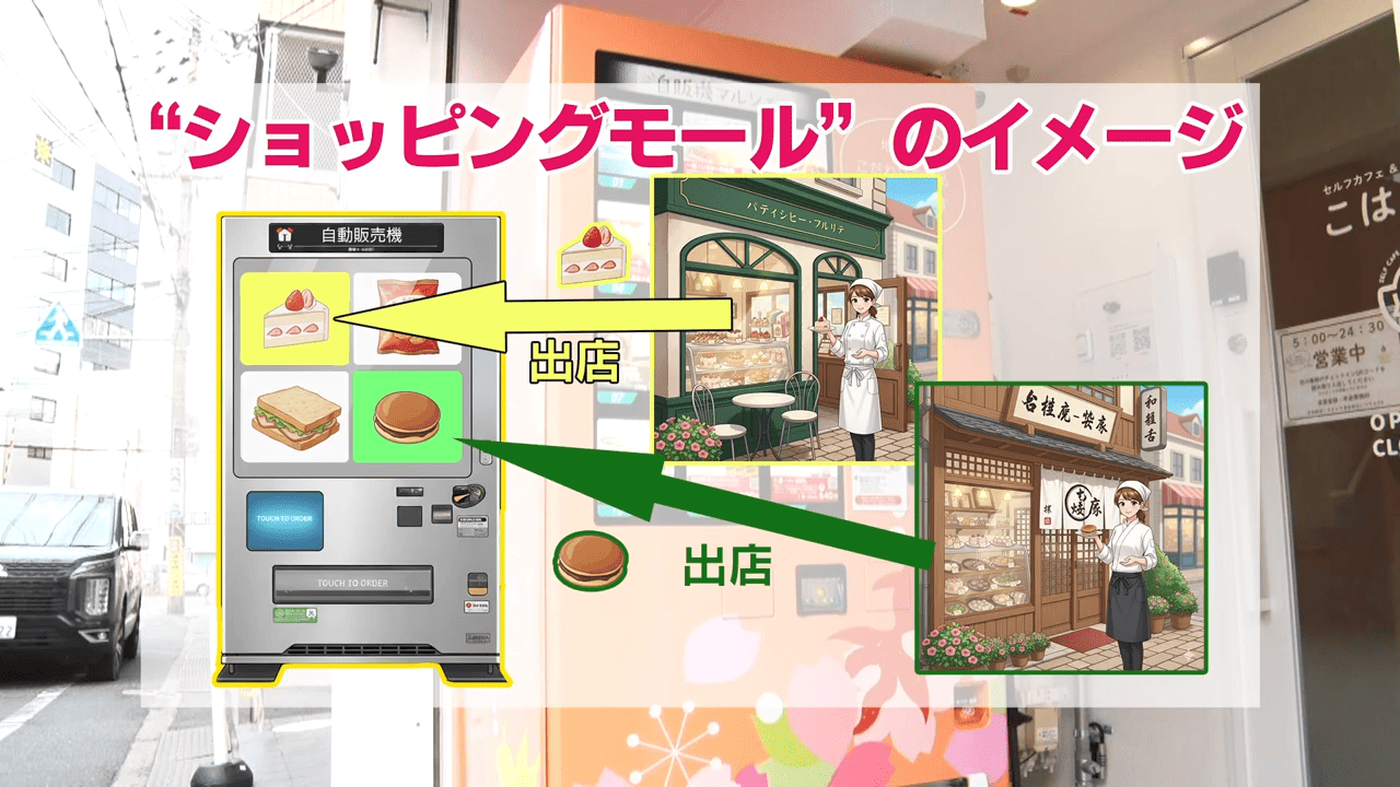 自動販売機を「ショッピングモール」のイメージ