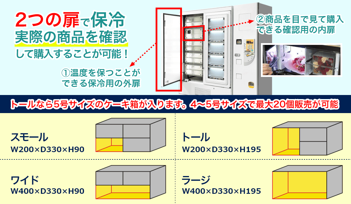 販売商品数とロッカーの仕切り、商品の品質管理、商品を視覚で訴求