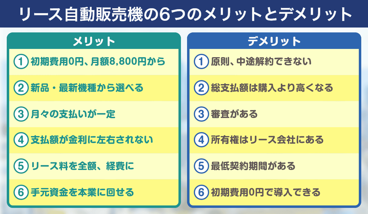 リース自動販売機の6つのメリットとデメリット