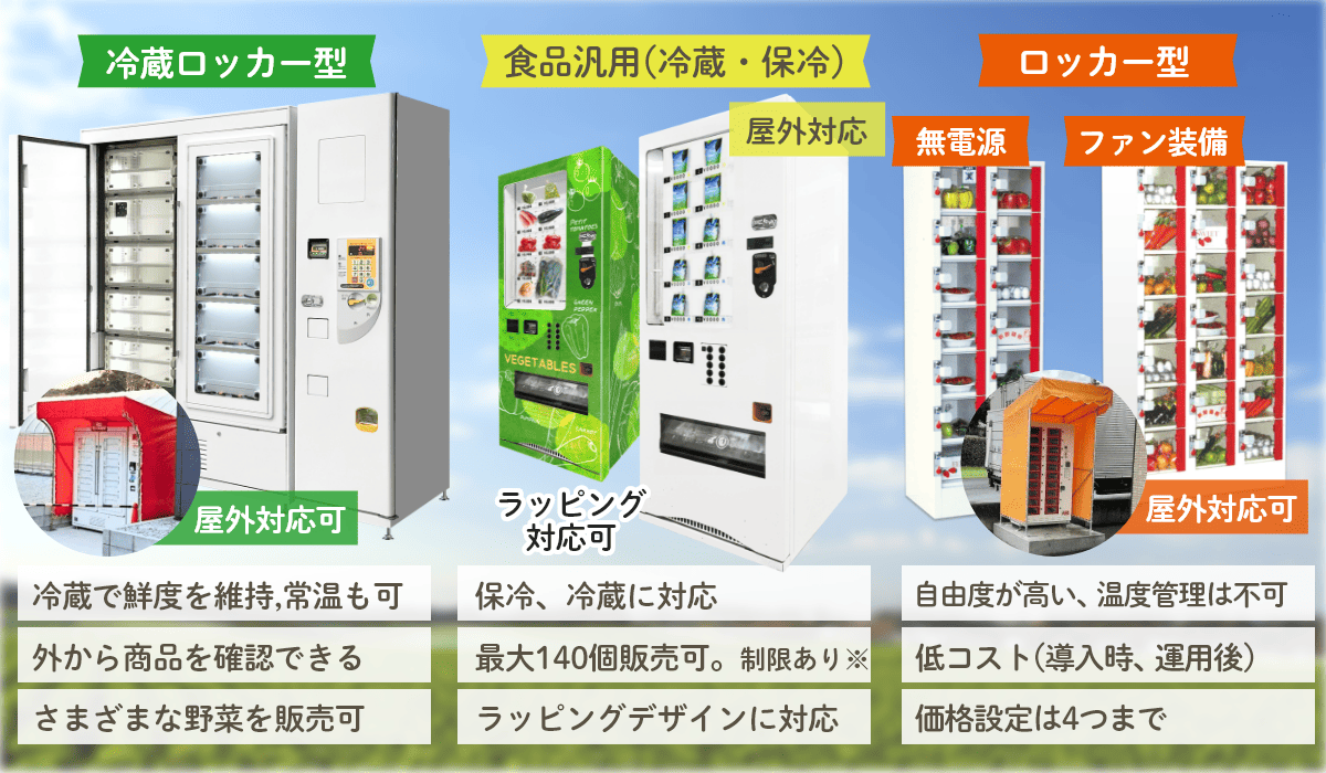 3つのタイプの野菜販売用自販機の特徴を紹介