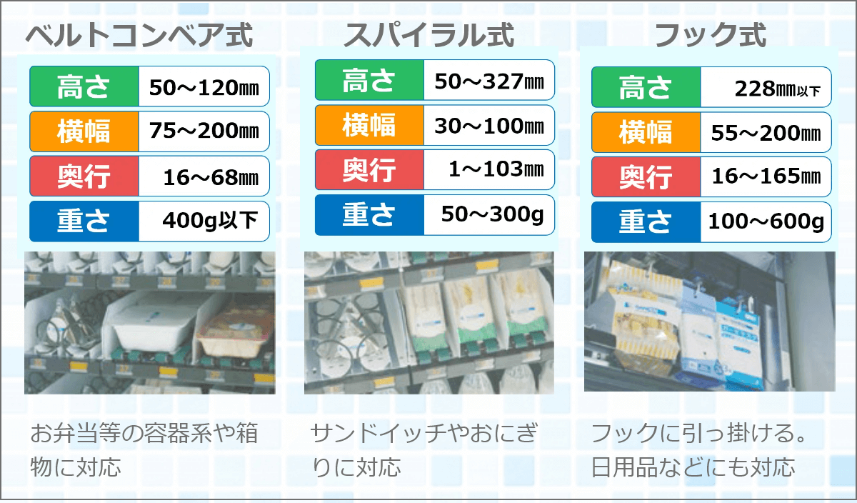 【屋内専用】食品汎用自動販売機　SD-MVMシリーズの機能紹介01
